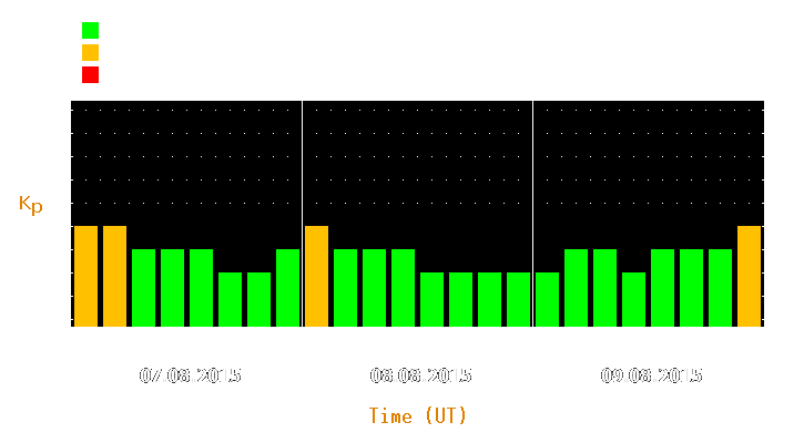 Magnetic storm forecast from Aug 07, 2015 to Aug 09, 2015