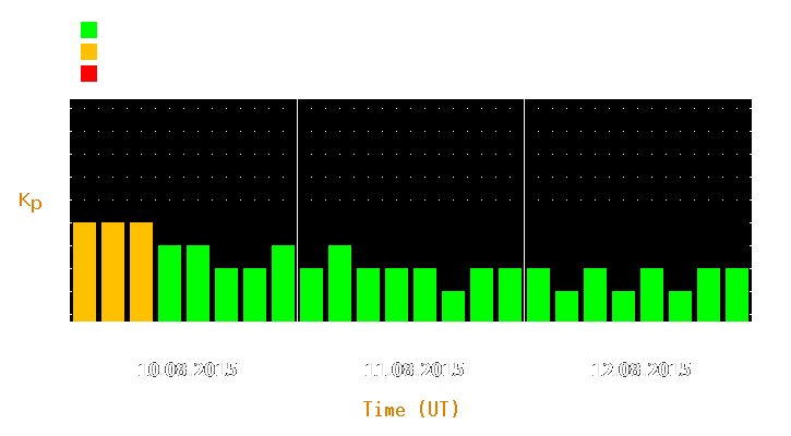 Magnetic storm forecast from Aug 10, 2015 to Aug 12, 2015