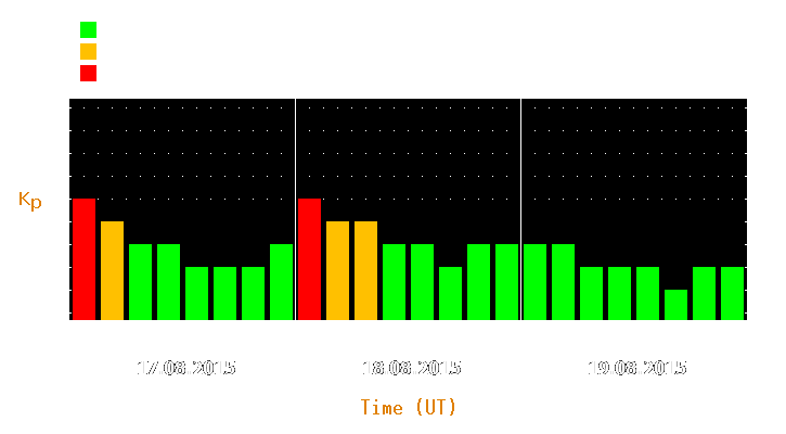 Magnetic storm forecast from Aug 17, 2015 to Aug 19, 2015