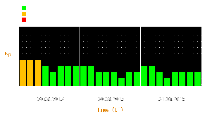 Magnetic storm forecast from Aug 29, 2015 to Aug 31, 2015