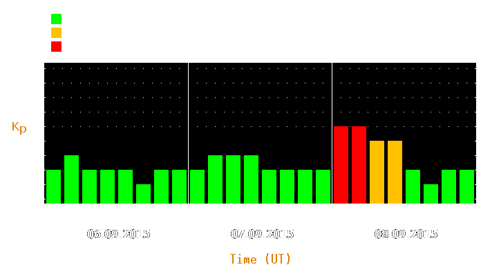 Magnetic storm forecast from Sep 06, 2015 to Sep 08, 2015