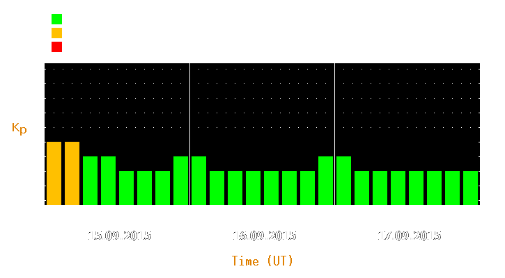 Magnetic storm forecast from Sep 15, 2015 to Sep 17, 2015