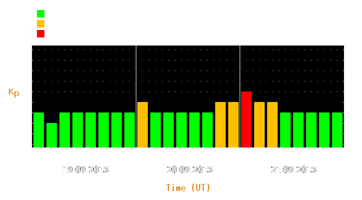 Magnetic storm forecast from Sep 19, 2015 to Sep 21, 2015