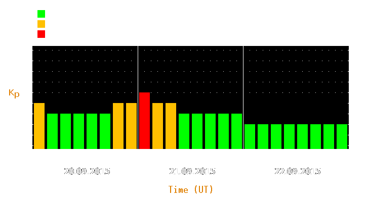 Magnetic storm forecast from Sep 20, 2015 to Sep 22, 2015