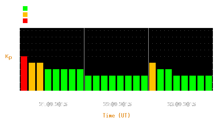 Magnetic storm forecast from Sep 21, 2015 to Sep 23, 2015