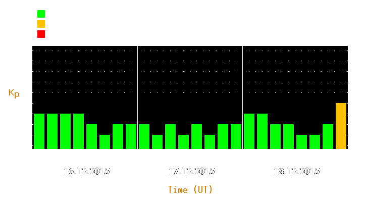 Magnetic storm forecast from Dec 16, 2015 to Dec 18, 2015