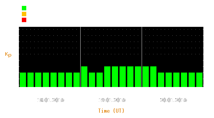 Magnetic storm forecast from Jan 18, 2016 to Jan 20, 2016