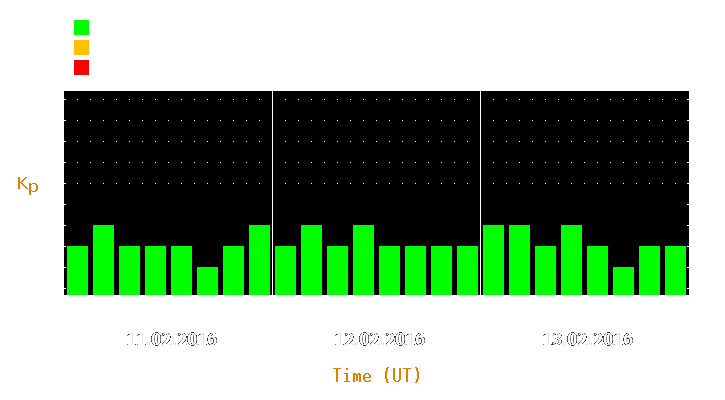 Magnetic storm forecast from Feb 11, 2016 to Feb 13, 2016