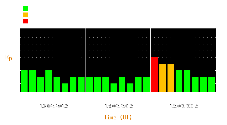 Magnetic storm forecast from Feb 13, 2016 to Feb 15, 2016