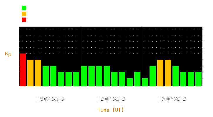 Magnetic storm forecast from Feb 15, 2016 to Feb 17, 2016