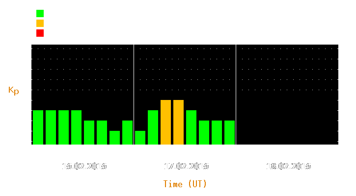 Magnetic storm forecast from Feb 16, 2016 to Feb 18, 2016