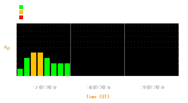 Magnetic storm forecast from Feb 17, 2016 to Feb 19, 2016