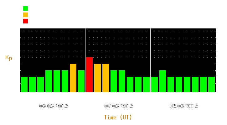 Magnetic storm forecast from Mar 06, 2016 to Mar 08, 2016