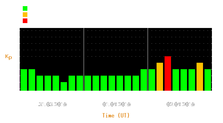 Magnetic storm forecast from Mar 31, 2016 to Apr 02, 2016