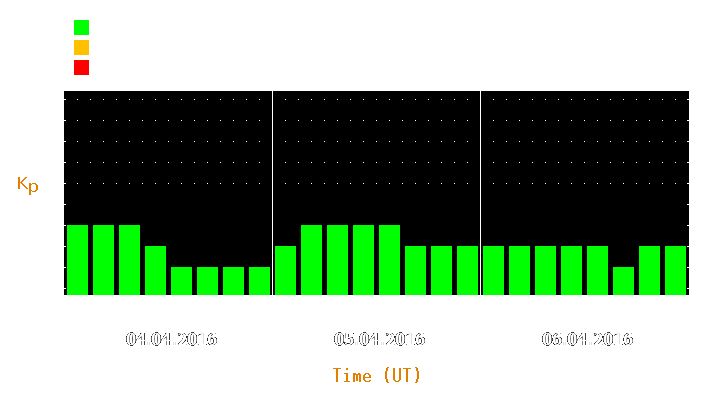 Magnetic storm forecast from Apr 04, 2016 to Apr 06, 2016