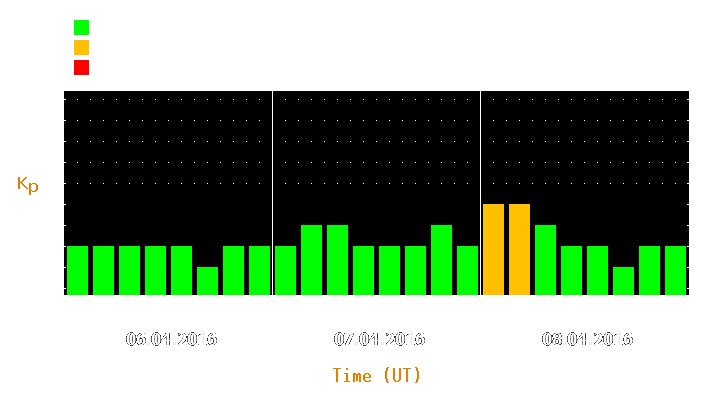 Magnetic storm forecast from Apr 06, 2016 to Apr 08, 2016