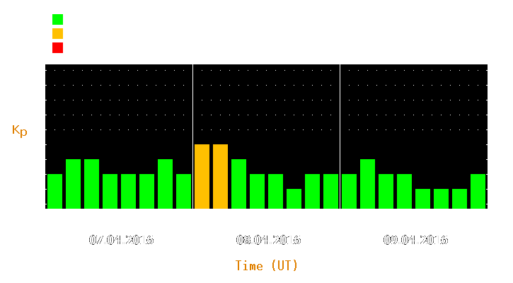 Magnetic storm forecast from Apr 07, 2016 to Apr 09, 2016