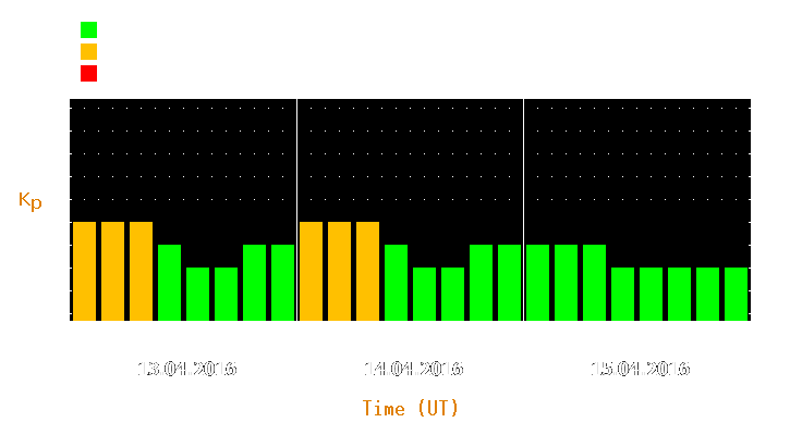 Magnetic storm forecast from Apr 13, 2016 to Apr 15, 2016