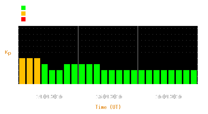 Magnetic storm forecast from Apr 14, 2016 to Apr 16, 2016