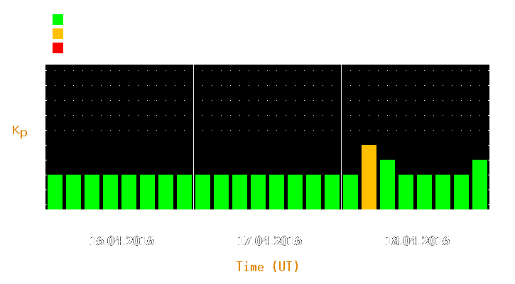 Magnetic storm forecast from Apr 16, 2016 to Apr 18, 2016