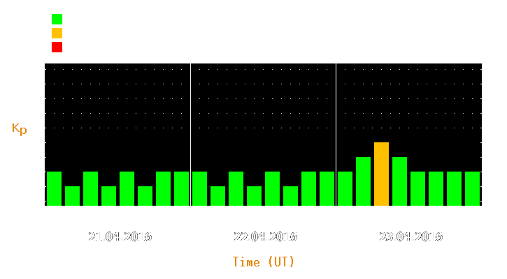 Magnetic storm forecast from Apr 21, 2016 to Apr 23, 2016