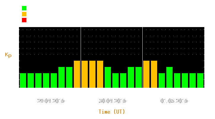 Magnetic storm forecast from Apr 29, 2016 to May 01, 2016