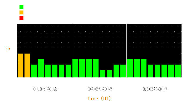 Magnetic storm forecast from May 01, 2016 to May 03, 2016