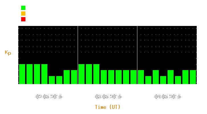 Magnetic storm forecast from May 02, 2016 to May 04, 2016