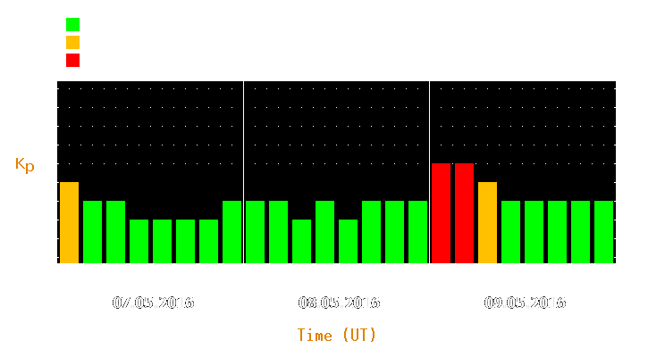 Magnetic storm forecast from May 07, 2016 to May 09, 2016