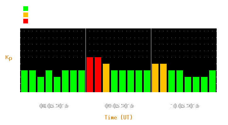 Magnetic storm forecast from May 08, 2016 to May 10, 2016