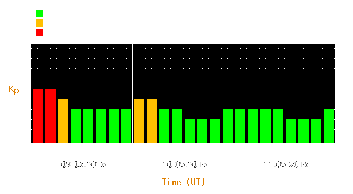 Magnetic storm forecast from May 09, 2016 to May 11, 2016