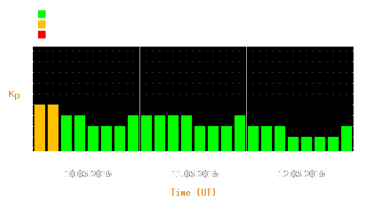 Magnetic storm forecast from May 10, 2016 to May 12, 2016