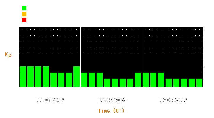 Magnetic storm forecast from May 11, 2016 to May 13, 2016