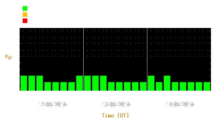 Magnetic storm forecast from May 12, 2016 to May 14, 2016