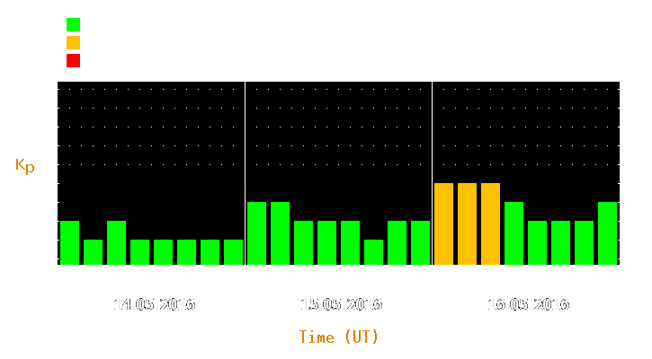 Magnetic storm forecast from May 14, 2016 to May 16, 2016