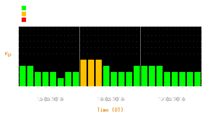 Magnetic storm forecast from May 15, 2016 to May 17, 2016