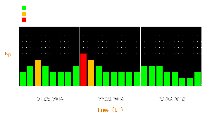 Magnetic storm forecast from May 21, 2016 to May 23, 2016