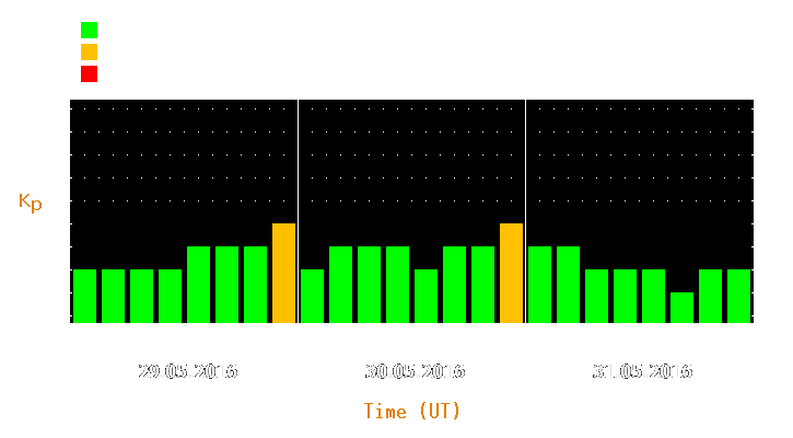 Magnetic storm forecast from May 29, 2016 to May 31, 2016