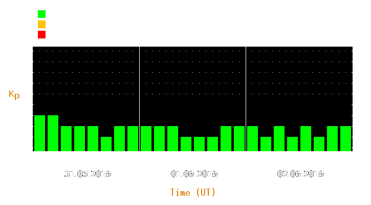 Magnetic storm forecast from May 31, 2016 to Jun 02, 2016