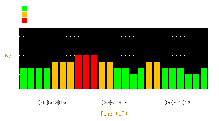 Magnetic storm forecast from Jun 04, 2016 to Jun 06, 2016