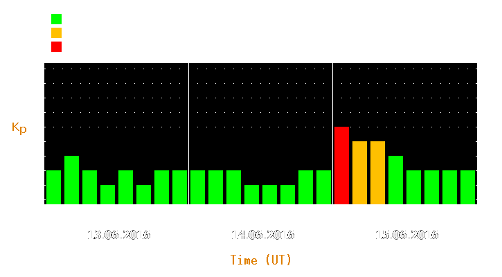 Magnetic storm forecast from Jun 13, 2016 to Jun 15, 2016