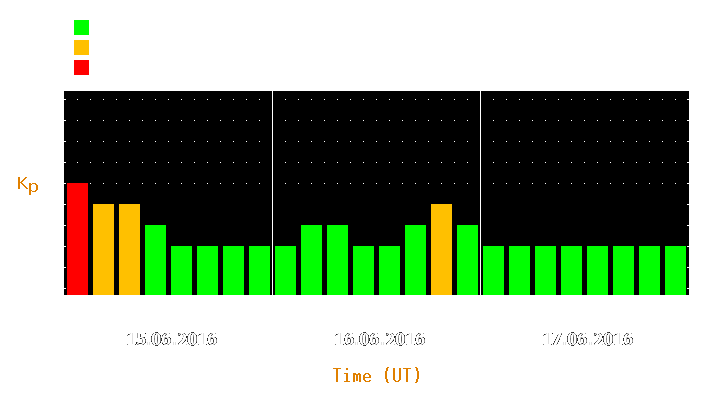 Magnetic storm forecast from Jun 15, 2016 to Jun 17, 2016