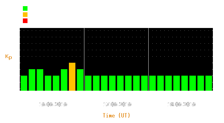 Magnetic storm forecast from Jun 16, 2016 to Jun 18, 2016