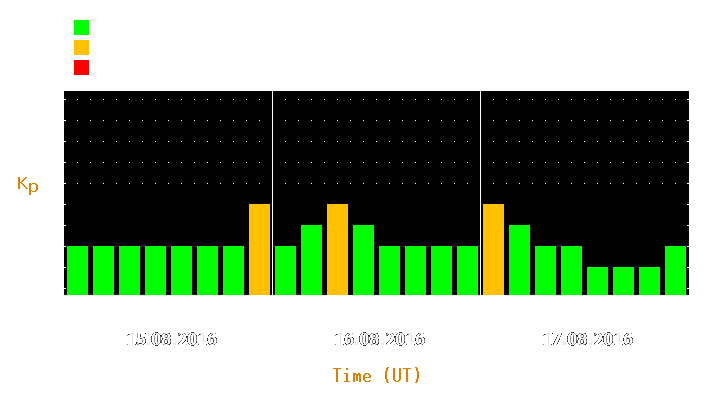 Magnetic storm forecast from Aug 15, 2016 to Aug 17, 2016