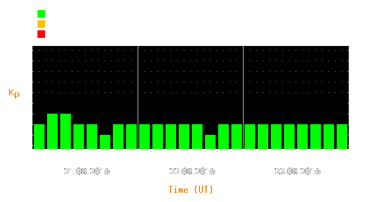 Magnetic storm forecast from Aug 21, 2016 to Aug 23, 2016