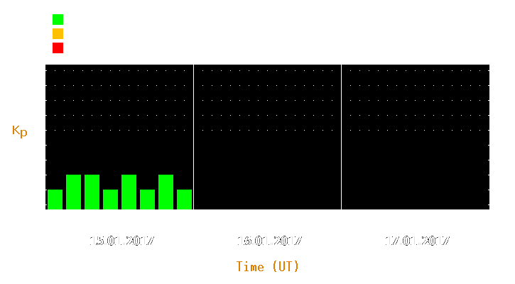 Magnetic storm forecast from Jan 15, 2017 to Jan 17, 2017