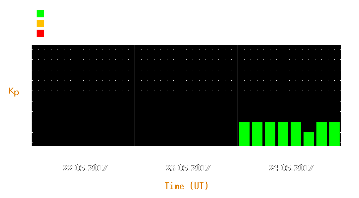 Magnetic storm forecast from May 22, 2017 to May 24, 2017