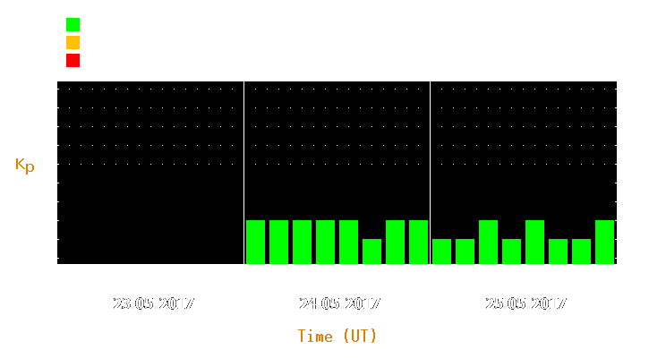 Magnetic storm forecast from May 23, 2017 to May 25, 2017