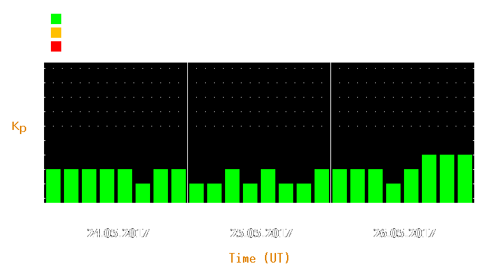 Magnetic storm forecast from May 24, 2017 to May 26, 2017