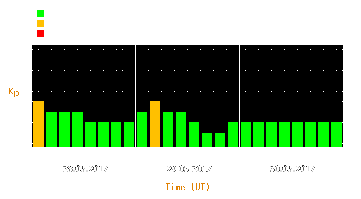 Magnetic storm forecast from May 28, 2017 to May 30, 2017